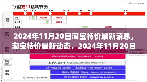 淘寶特價最新動態(tài)，行業(yè)影響與未來展望（2024年11月20日）