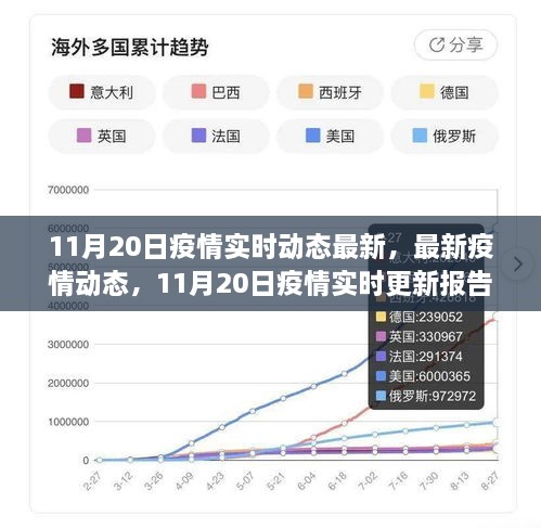 11月20日疫情實時動態(tài)更新報告，最新疫情動態(tài)匯總