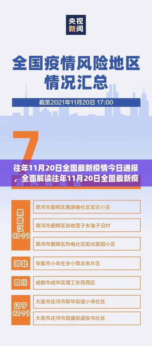 往年11月20日全國最新疫情通報(bào)，特性、體驗(yàn)、競品對比及用戶分析全解讀