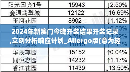 2024年新澳門今晚開獎結(jié)果開獎記錄,立刻分析響應計劃_Allergo版(意為輕快)RYD7.65