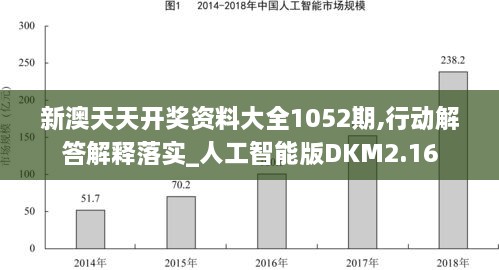 新澳天天開獎資料大全1052期,行動解答解釋落實(shí)_人工智能版DKM2.16