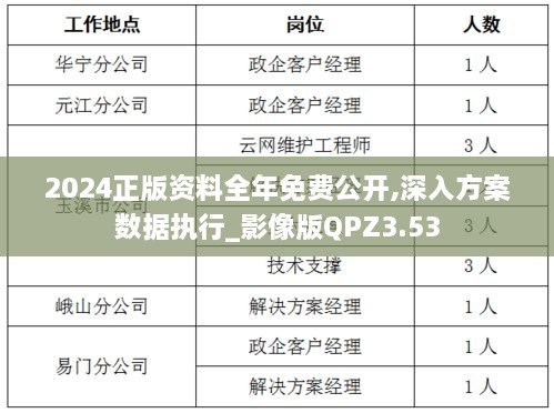 2024正版資料全年免費公開,深入方案數(shù)據(jù)執(zhí)行_影像版QPZ3.53