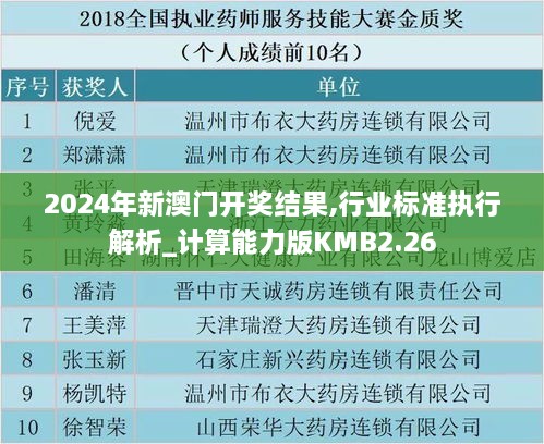 2024年新澳門開獎結(jié)果,行業(yè)標(biāo)準(zhǔn)執(zhí)行解析_計算能力版KMB2.26