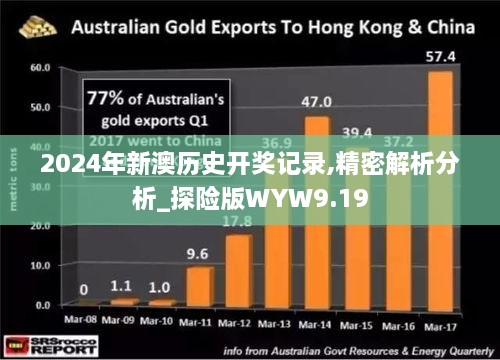 2024年新澳歷史開獎記錄,精密解析分析_探險版WYW9.19