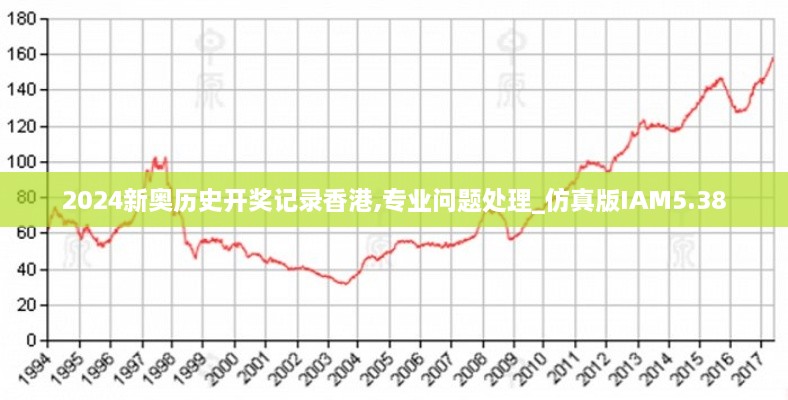 2024新奧歷史開(kāi)獎(jiǎng)記錄香港,專(zhuān)業(yè)問(wèn)題處理_仿真版IAM5.38