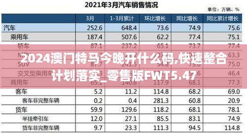 2024澳門特馬今晚開什么碼,快速整合計(jì)劃落實(shí)_零售版FWT5.47