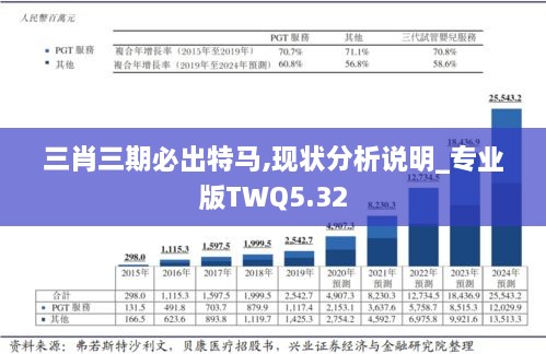 三肖三期必出特馬,現(xiàn)狀分析說明_專業(yè)版TWQ5.32