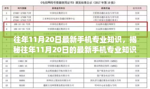 揭秘往年11月20日最新手機專業(yè)知識，技術(shù)前沿與趨勢洞察概覽