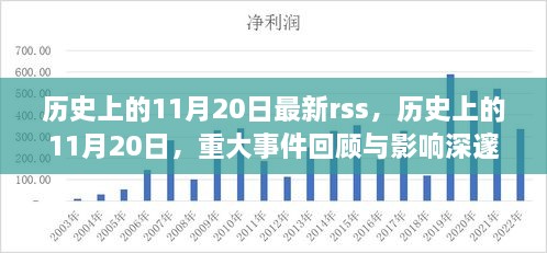 歷史上的11月20日，重大事件回顧與深遠(yuǎn)影響的一天（最新RSS資訊）