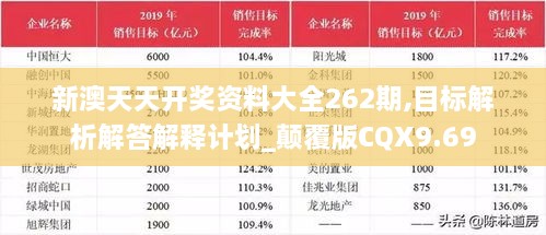 新澳天天開獎資料大全262期,目標解析解答解釋計劃_顛覆版CQX9.69