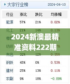 2024新澳最精準資料222期,開放式解釋落實方案_仿真版EXH5.22