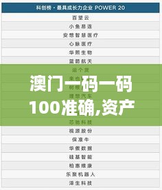 澳門一碼一碼100準(zhǔn)確,資產(chǎn)評估_定向版AZP5.66