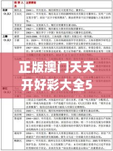 正版澳門天天開好彩大全57期,全面應(yīng)用分析數(shù)據(jù)_量身定制版IFC6.60