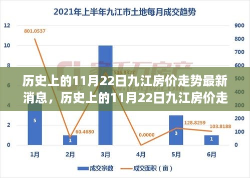 揭秘歷史上的11月22日九江房價走勢，最新消息與深度分析揭秘