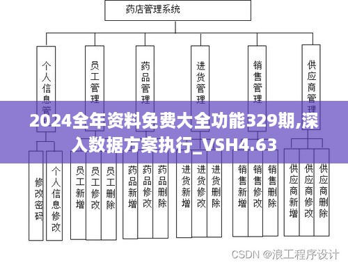 2024全年資料免費大全功能329期,深入數(shù)據(jù)方案執(zhí)行_VSH4.63