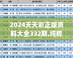 2024天天彩正版資料大全332期,純粹解答解釋落實(shí)_DSU8.58