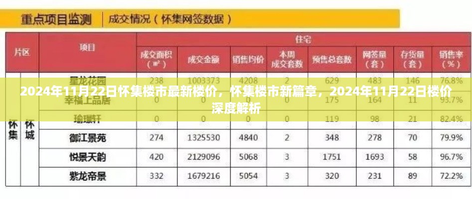 懷集樓市最新動態(tài)，深度解析2024年樓價走勢與樓市新篇章