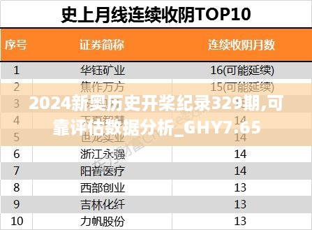 2024新奧歷史開槳紀錄329期,可靠評估數(shù)據(jù)分析_GHY7.65