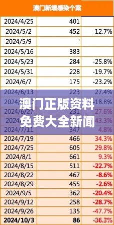 澳門正版資料免費(fèi)大全新聞331期,社會(huì)學(xué)_COQ7.11