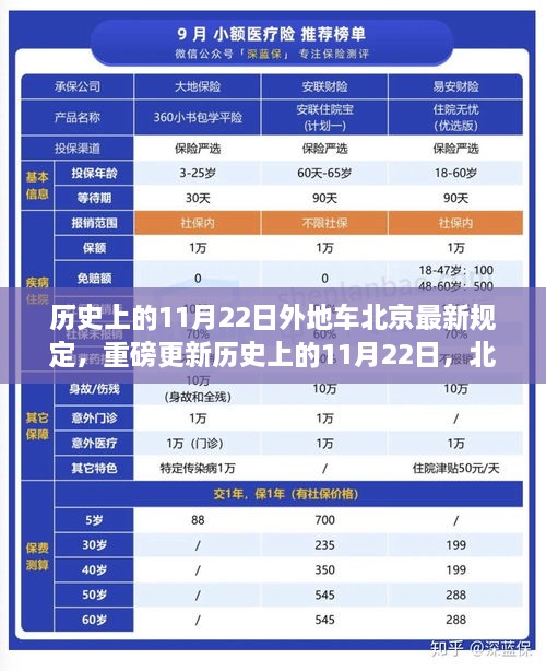 歷史上的11月22日外地車北京最新規(guī)定，重磅更新歷史上的11月22日，北京外地車最新規(guī)定深度解析