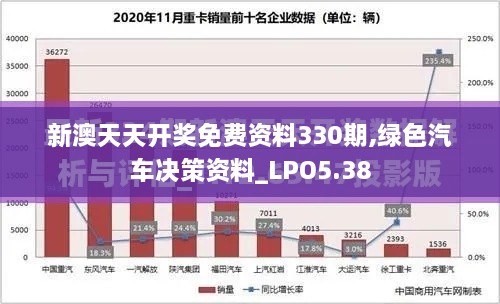 新澳天天開獎(jiǎng)免費(fèi)資料330期,綠色汽車決策資料_LPO5.38