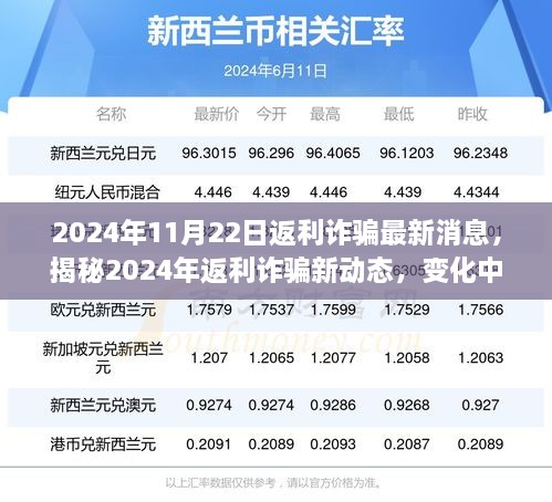 揭秘2024年返利詐騙新動態(tài)，學(xué)習(xí)變化中的策略，信心與成就之光閃耀前行