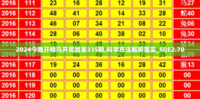 2024今晚開特馬開獎結(jié)果335期,科學(xué)方法解析落實_SQE2.70