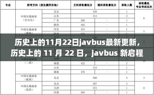 歷史上的11月22日J(rèn)avbus新啟程，與自然共舞的心靈平和之旅