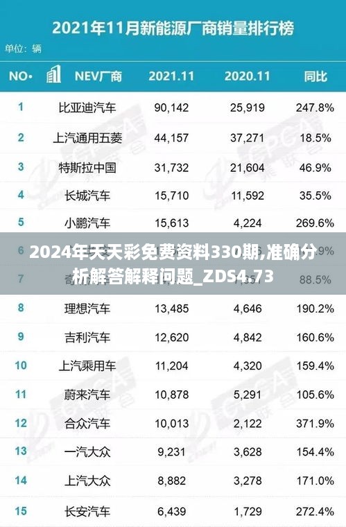 2024年天天彩免費資料330期,準確分析解答解釋問題_ZDS4.73