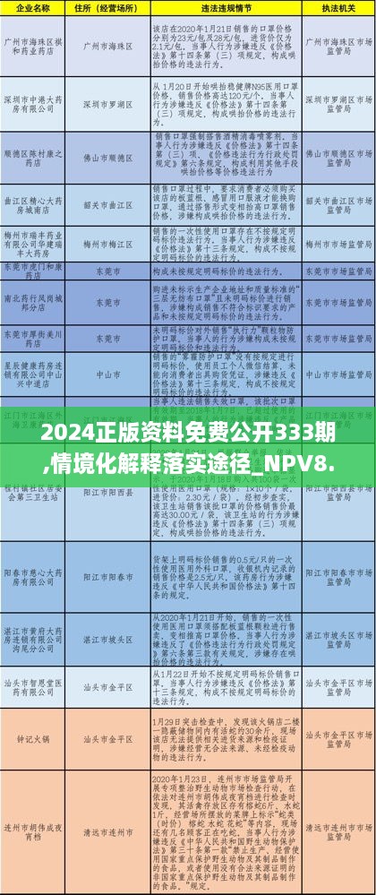 2024正版資料免費公開333期,情境化解釋落實途徑_NPV8.16