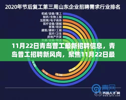 青島普工最新招聘信息解析，聚焦風(fēng)向與解讀建議（11月22日更新）