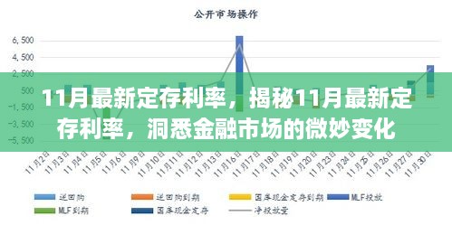 11月最新定存利率，揭秘11月最新定存利率，洞悉金融市場的微妙變化