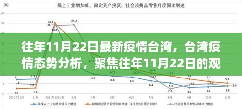 臺灣疫情觀察與態(tài)勢分析，聚焦往年11月22日的最新觀察報告