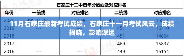 石家莊11月考試風云，最新成績揭曉，影響深遠