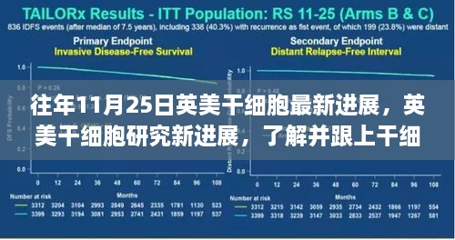 英美干細胞研究最新進展揭秘，跟上科學前沿的詳細步驟指南