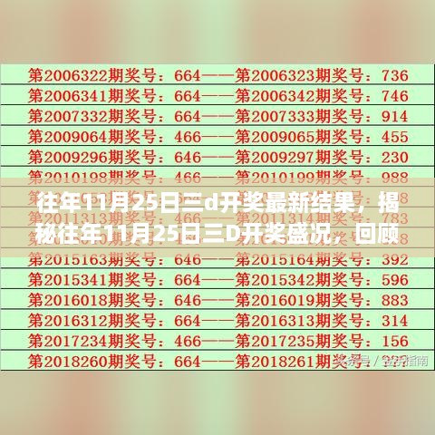 揭秘往年11月25日三D開獎(jiǎng)盛況，歷史結(jié)果回顧與時(shí)代獨(dú)特地位探尋