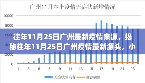 揭秘廣州疫情源頭，往年11月25日疫情最新動(dòng)態(tài)揭秘，小紅書(shū)帶你探尋真相！