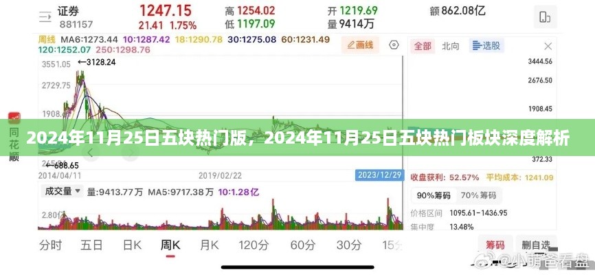 2024年11月25日五大熱門(mén)板塊深度解析