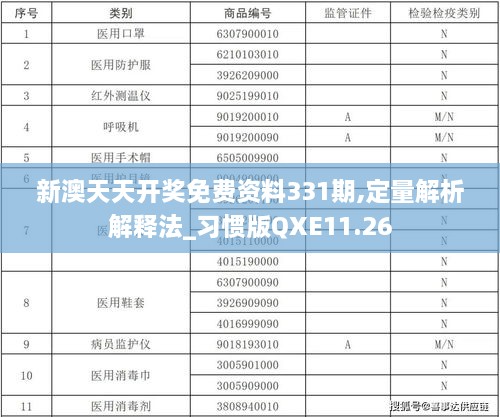 新澳天天開獎(jiǎng)免費(fèi)資料331期,定量解析解釋法_習(xí)慣版QXE11.26