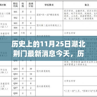 歷史上的11月25日與湖北荊門今日最新消息回顧