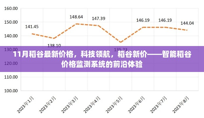 11月稻谷最新價(jià)格，科技領(lǐng)航，稻谷新價(jià)——智能稻谷價(jià)格監(jiān)測(cè)系統(tǒng)的前沿體驗(yàn)