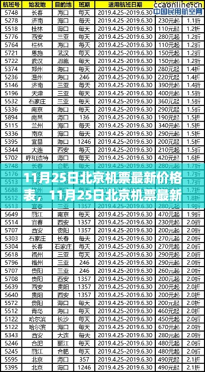 11月25日北京機(jī)票最新價格表及深度評測介紹