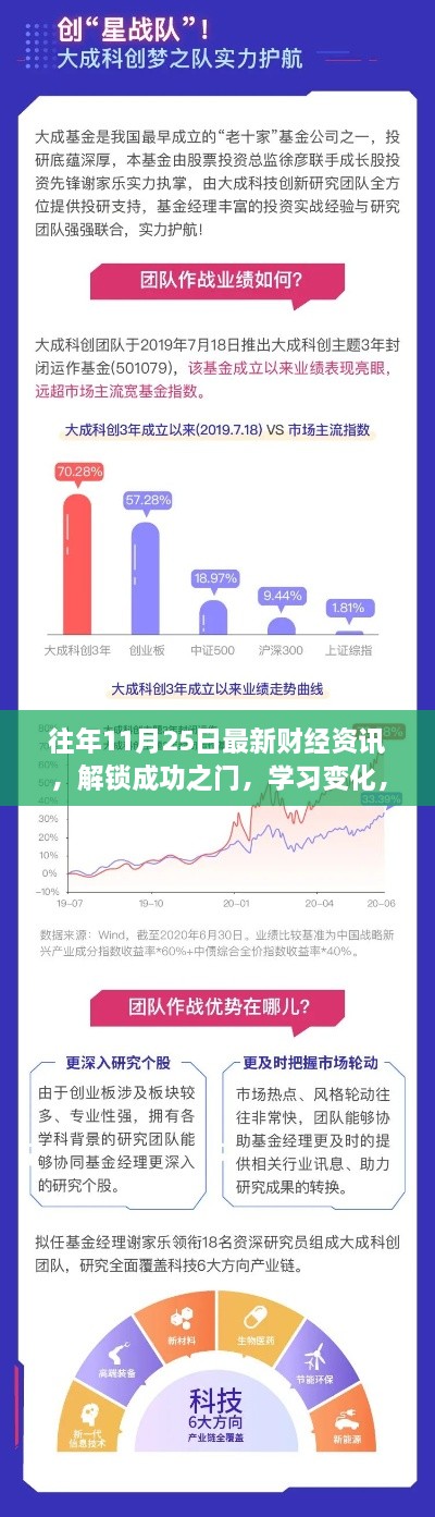 往年11月25日最新財(cái)經(jīng)資訊，解鎖成功之門，學(xué)習(xí)變化，擁抱財(cái)經(jīng)新紀(jì)元