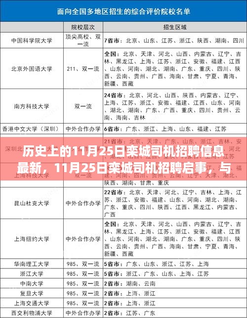 11月25日欒城司機招聘啟事，與自然共舞，啟程尋找內(nèi)心寧靜之旅