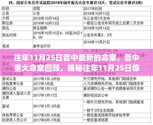 揭秘往年11月25日晉中驚天命案回顧，重大刑事案件揭秘與最新進(jìn)展