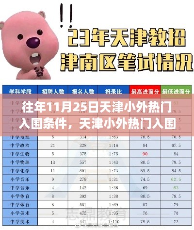 天津小外熱門入圍條件揭秘，歷年11月25日回顧與影響分析