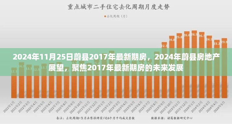 2024年11月25日蔚縣2017年最新期房，2024年蔚縣房地產(chǎn)展望，聚焦2017年最新期房的未來(lái)發(fā)展