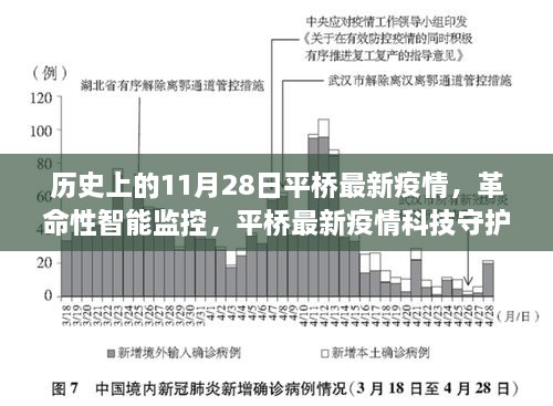 平橋疫情科技守護(hù)者的誕生與體驗(yàn)，智能監(jiān)控的革命性進(jìn)步在歷史上的今天——11月28日