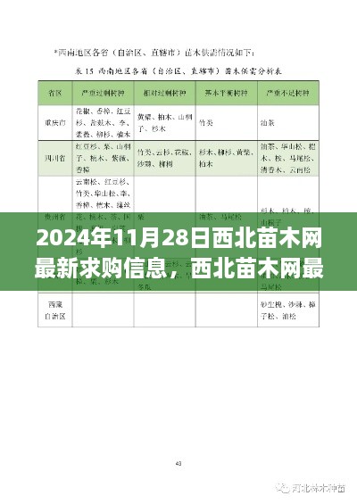 西北苗木網(wǎng)最新求購(gòu)信息解析及市場(chǎng)分析——2024年11月28日?qǐng)?bào)告