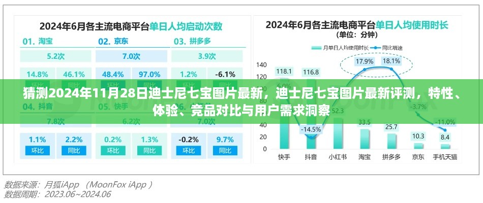 猜測2024年11月28日迪士尼七寶圖片最新，迪士尼七寶圖片最新評測，特性、體驗、競品對比與用戶需求洞察